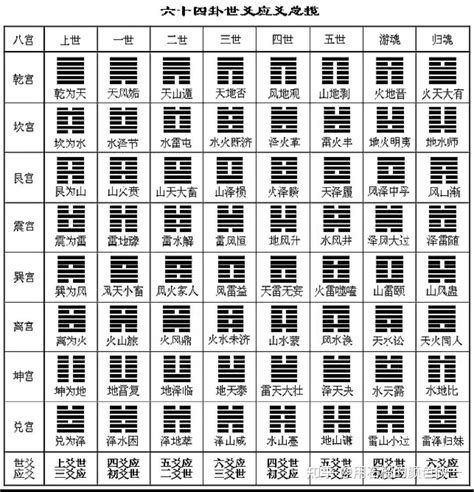 八卦图解|《易经》全文64卦翻译及图解